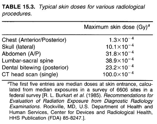 3) Typical medical radiation doses Ref: Hobbie 13 3)