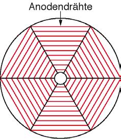 detectors for 2 dimensions (end plates)