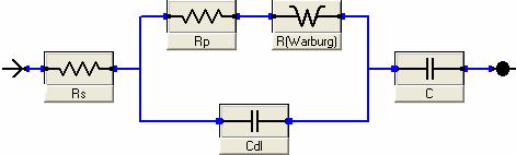 What is Electrochemical Impedance
