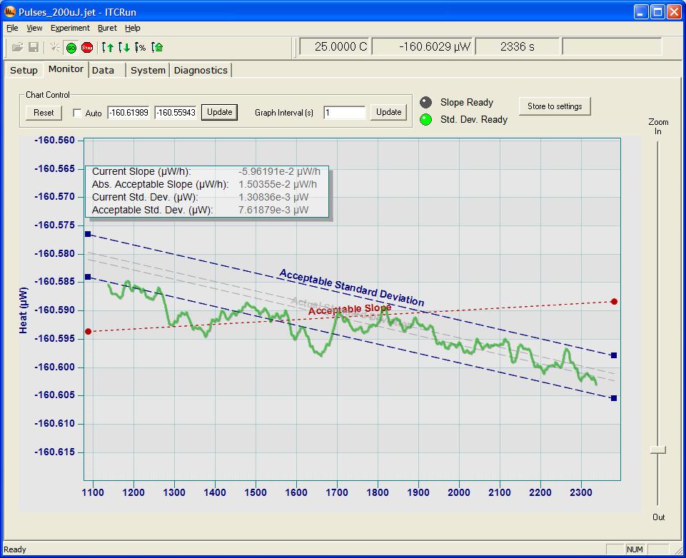 When a sample is introduced into the measurement cell, it adjusts to the instrument temperature. The graphs on the System tab display the status of the temperature-controlled zones of the instrument.