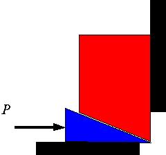 Wedge Wedge is similar to incline ramp but different things move Incline Plane o Incline plane is stationary o Only one surface is involved Wedge o Wedge moves and load is stationary o Friction