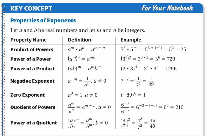 Exponent: Simplify using positive exponents. 1. (-4) 7 (-4) 3 2. 6 8 6 14 3. 8 2 8 4 8 4.