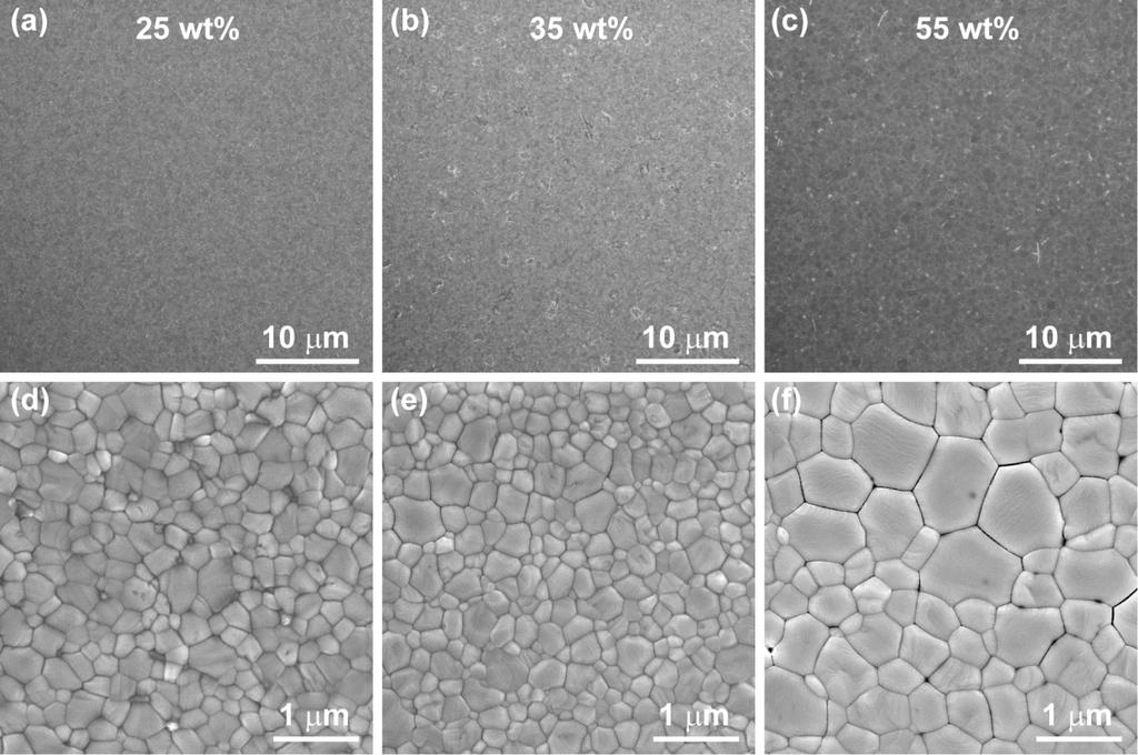 Figure S2. SEM images of CH3NH3PbI3 perovskite films prepared by FDC using different concentrations of perovskite solutions.