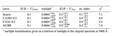 AGN spectrum corrected for circumnuclear dust Czerny et al.