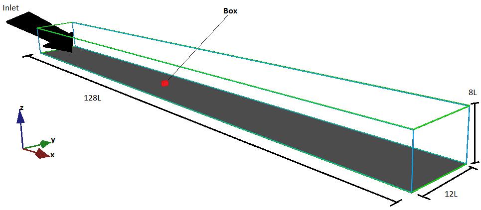 (a) Wind tunnel with dimensions. (b) Box in the tunnel with dimensions. Figure 4.10: Wind tunnel. the wind tunnel see Schatzmann, Marotzke and Donat [44].