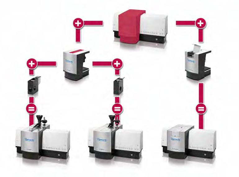 Dynamic Image AnalySIS Modular design for optimum conditions The CAMSIZER XT s X-Change system offers three alternative dispersion methods, allowing the selection of the optimum method for each