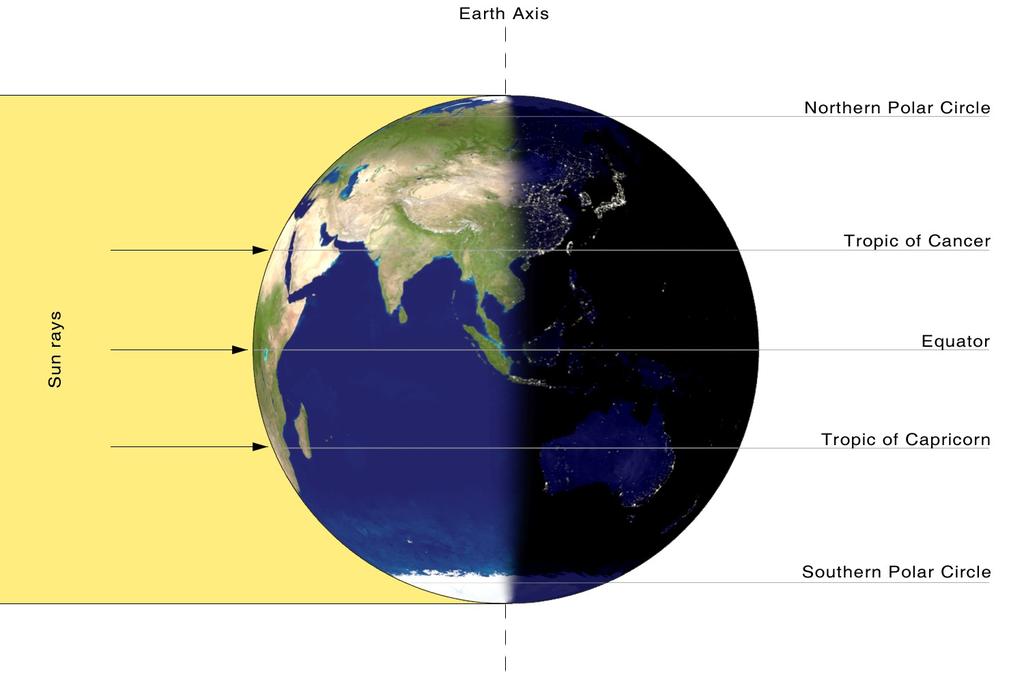 3 Equinoxes: March