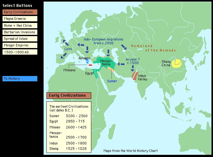 Population Patterns of the Eastern Hemisphere EARLY CIVILIZATIONS Compare
