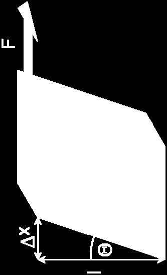 the transverse displacement, l is the initial length.