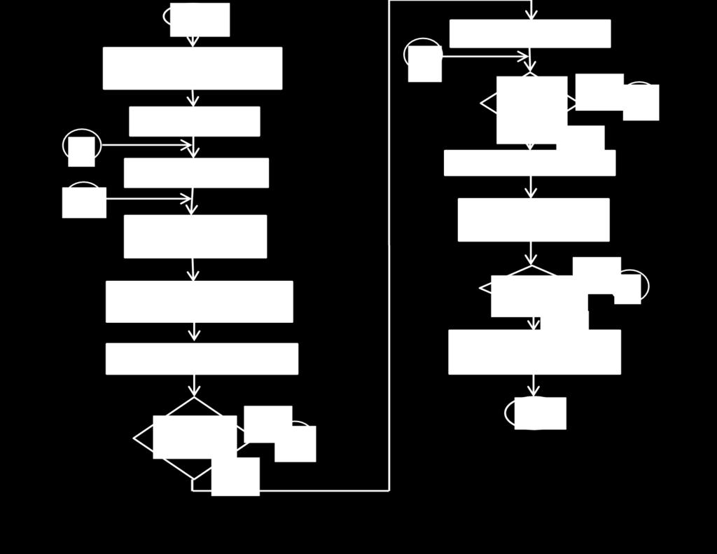 α α Figure ( 5): Block diagram of robust state feedback controller with PSO algorithm. Figure ( 6): Block diagram of robust state feedback plus integral controller with PSO algorithm. Figure (7).