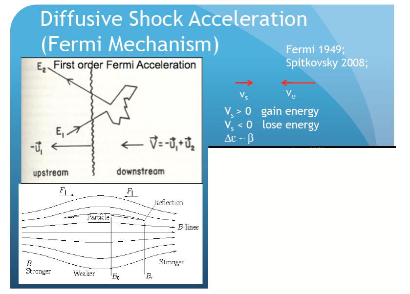 Janfei Jang 108 Test of Fermi Acceleration Hypothesis Uchiyama Shock