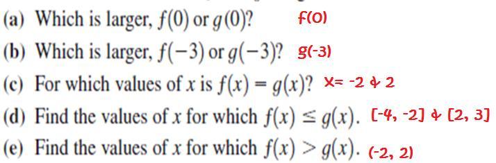 Solution h( 10) 80 g(15) 2 f ( x) 20 x 50 g(x) 10 x x