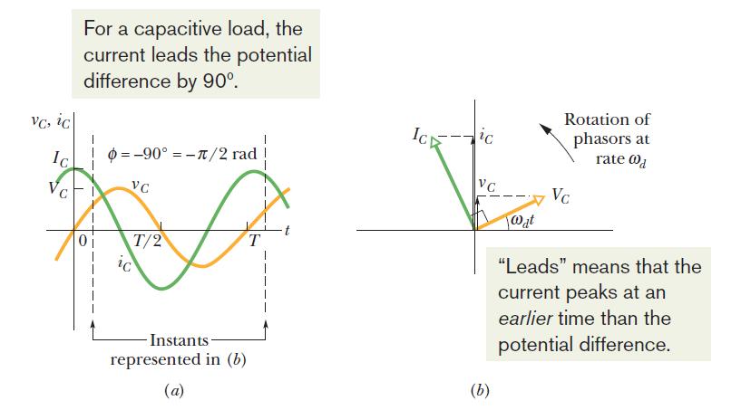 Exam R, C and L individually 2, only a capacitive load