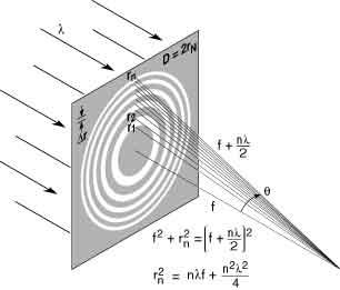 4 where (NA) c refers to the illumination numerical aperture of the condenser, and (NA) o is that of the zone plate objective lens, as given in Eq. (6).