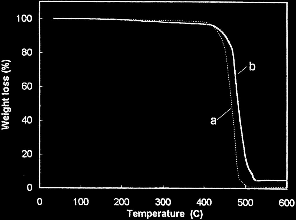 The T g of polystyrene nanocomposite containing 7.6% VDAC MMT was 94 C.