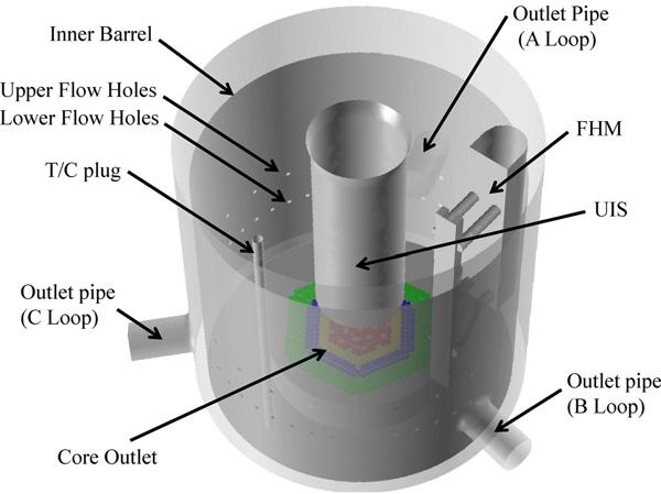 M. Shibahara et al. / Nuclear Engineering and Design 258 (2013) 226 234 227 Fig. 1. Schematic of the upper plenum.