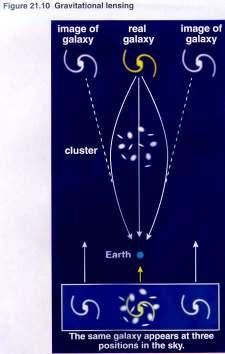 at the center of the nucleus where gas or other material is accreted onto it (billions of times more