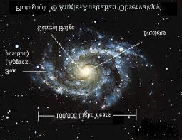 The Milky Way Galaxy * A galaxy is composed of gas and millions of stars held together by gravity.