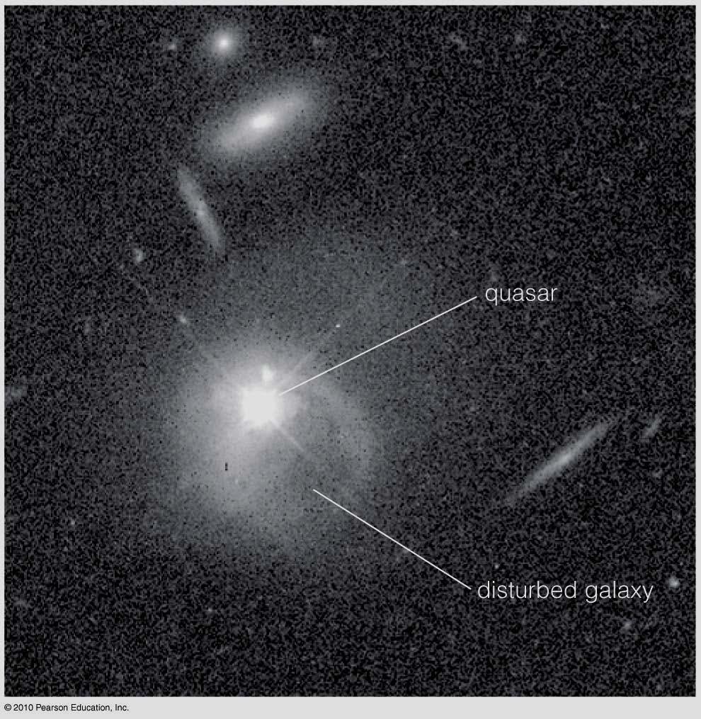 This solves a long-standing mystery Quasi-Stellar Objects or quasars Point sources, like stars,