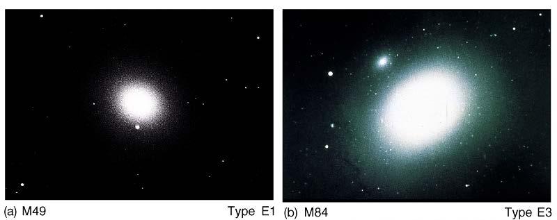 Elliptical Galaxies Smooth structure and symmetric, elliptical contours Subtype E0 - E7 defined by flattening