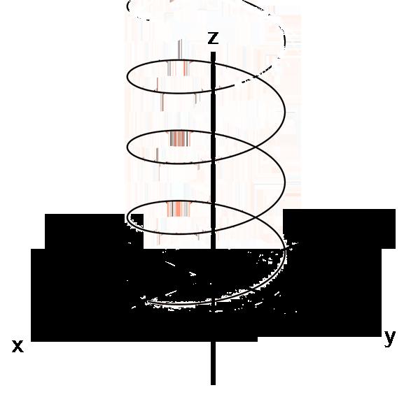 2 JOSHUA CRUZ Figure 1. A helix in R 3 The image of α is represented above in Figure 1. Definition 2.3. The tangent vector t to a curve α at s is defined as t(s) = α (s).