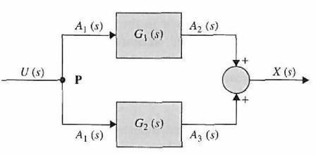 7 Block diagram reduction Node and comparator U X U U A A X U A A U A A U A 3 3 It i preferred in many