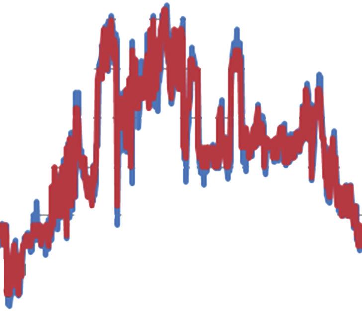 4 ISRN Signal Processing 3 25 2 5 5 5 42 83 24 65 26 247 288 329 Original Figure 3: A graph representing predicated versus actual minimum temperature for the year 2.