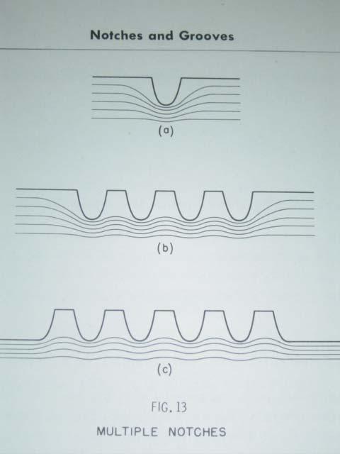 the case of figure 28, where it can be seen that when more notches are used, the stress concentration is reduced.