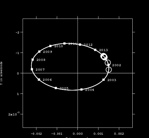 Using Pourbaix s constraint, the radial velocity, and the HST