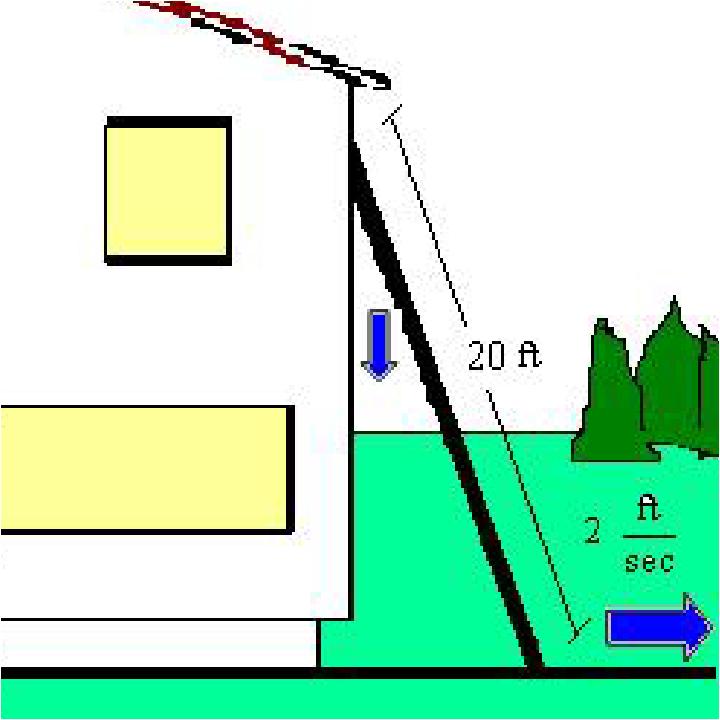 77. A ladder 20 feet long is leaning against the wall of a house (see figure). The base of the ladder is pulled away from the wall at a rate of 2 feet per second.