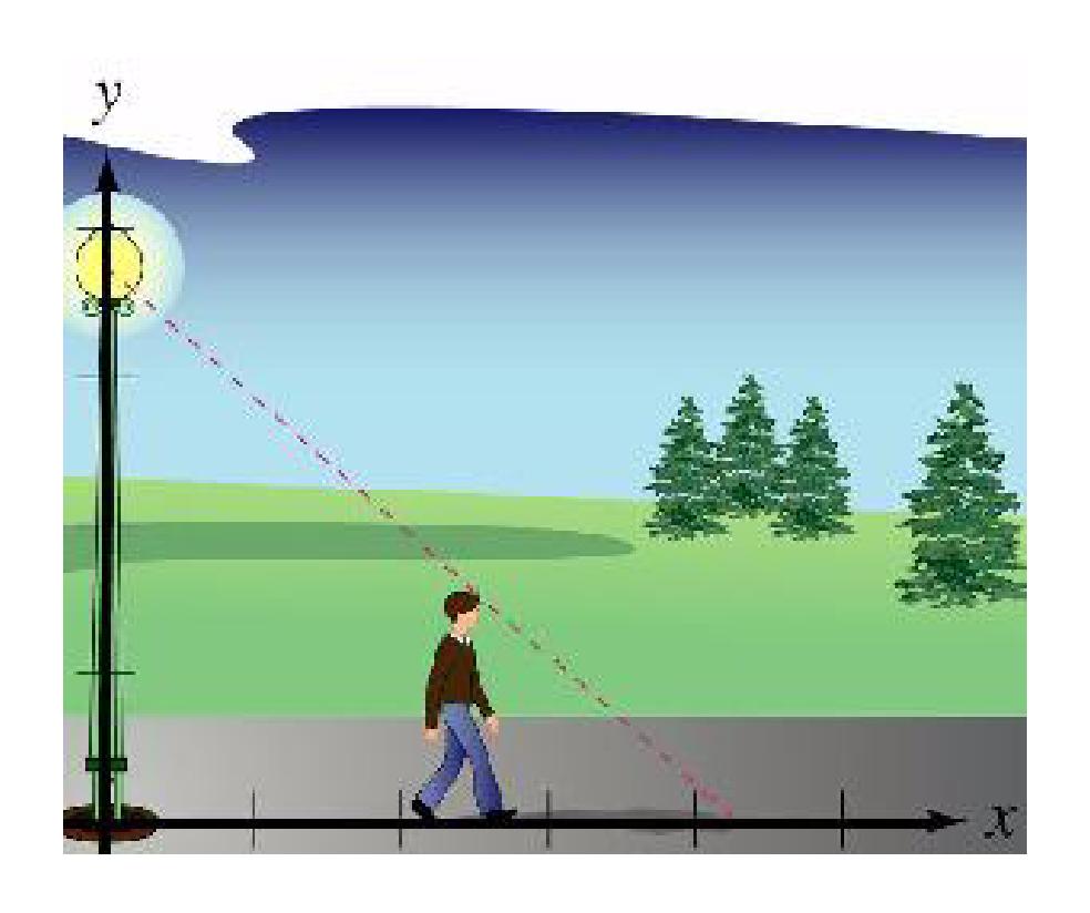 81. A man 6 feet tall walks at a rate of 2 ft per second away from a light that is 16 ft above the ground (see figure).