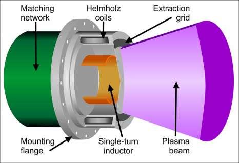 plasma (ICP) Low energy Ar ions: - 20 ev Fluence rate: 0 5 cm -2 s - Etch