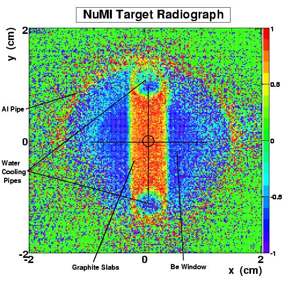 Experimental Results: NuMI Target Study for the MINOS Experiment with the experiment: Crucial and K production studies that the MINOS experiment will