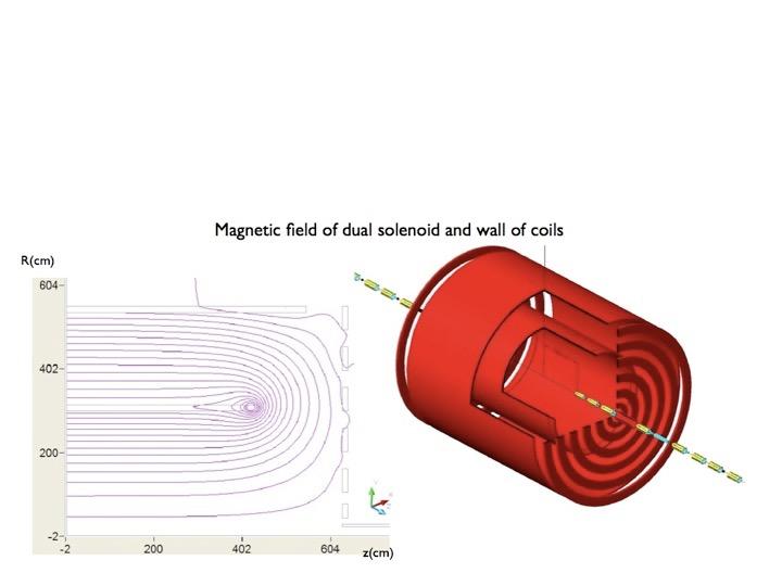 New magnetic field, new ``wall of coils, iron-free: many