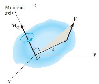 Moment of a force in 3-D (Vector formulation) Moments in 3-D can be calculated using scalar (2-D) approach, but it can be difficult (finding d when forces