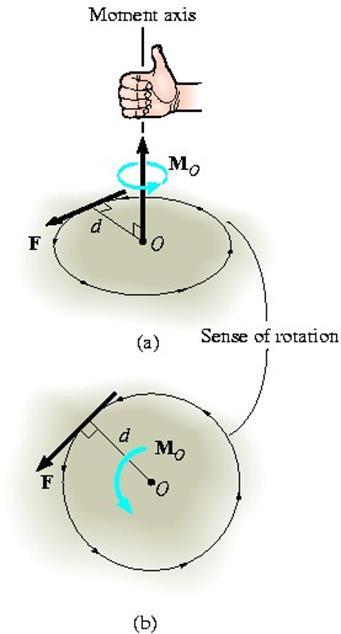 Moment of a force in 2-D (scalar formulation) Magnitude M O = Fd d is the perpendicular