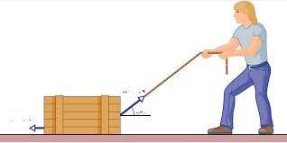 Example: A crate having a mass of 100 kg is pulled to the right 20