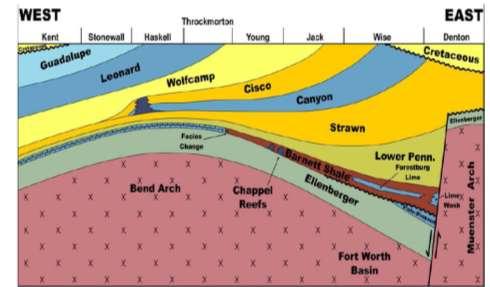 The Barnett Shale 1981: Barnett Shale discovery 8,000+ wells to date Challenges: After Roth, Fracture Interpretation in The Barnett Shale, Using Macro and