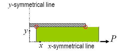 s 2 s + β 2 t Figure 2.