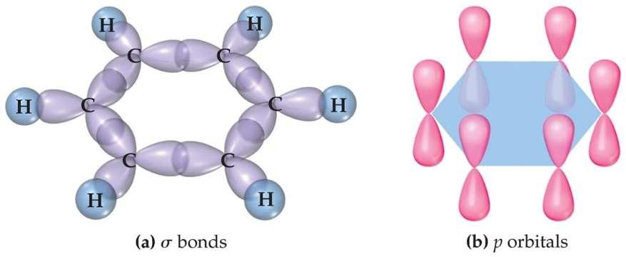 bonds and a p orbital on each carbon atom.