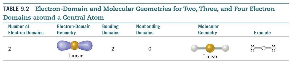 Electron-Domain Geometries Count the number of electron domains in the Lewis structure. The electron domain geometry corresponds to the base geometry with that number of electron domains.