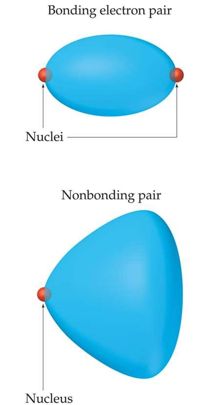Trigonal Planar Electron Domain There are two molecular geometries: Trigonal planar, if all the electron domains are bonding Bent, if one of the domains is a nonbonding pair.