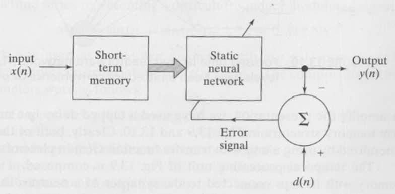 Figure 2: Nonlinear filter built on a static neural