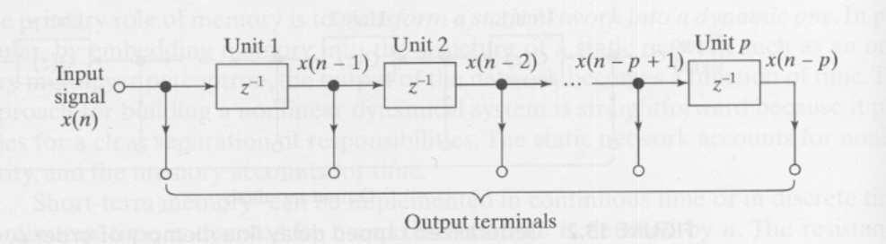 Figure 1: Ordinary tapped delay line memory of order p in digital signal processing. The operator z 1 corresponds there unit delay, referring to the z-transform.