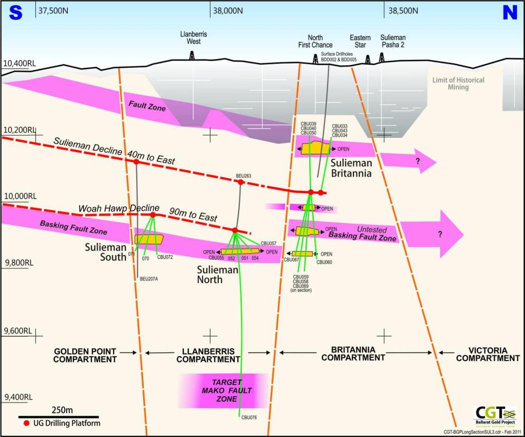SULIEMAN LINE OF MINERALISATION The 2010 underground drilling program which commenced in May 2010 prioritised the First Chance line of mineralisation in the Llanberris and subsequently Britannia