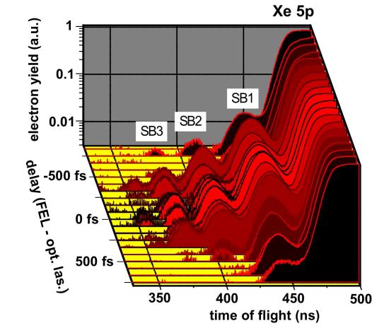 33 Scientific Goals temporal resolution Improved signal @ FLASH using shorter laser pulse Ti:sapphire laser