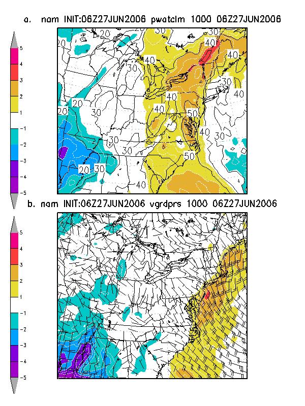 precipitable water and 1000 hpa