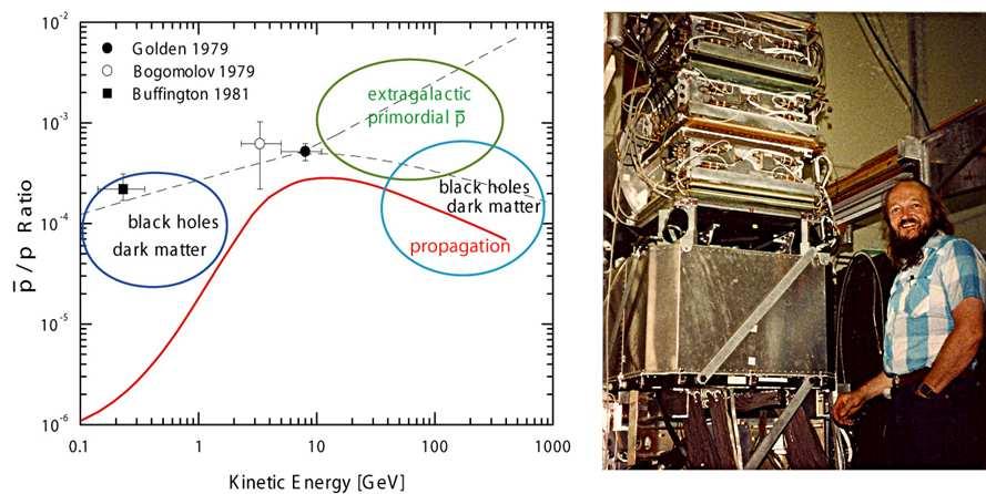 824 P. Picozza and L. Marcelli: Antimatter and dark matter: lessons from ballooning. Fig. 1. The first historical measurements on galactic antiprotons. On the right, R. Golden and the MASS instrument.