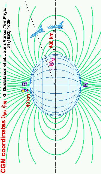 AMS0 Results Maximum rigidity (p/z) depends on magnetic latitude Flux(Particles/s/MeV) 0-0 -2 0-3 0-4 0-5 0-6 0-7.0 < θ M <. θ M >. 0.9 < θ M <.0 0.