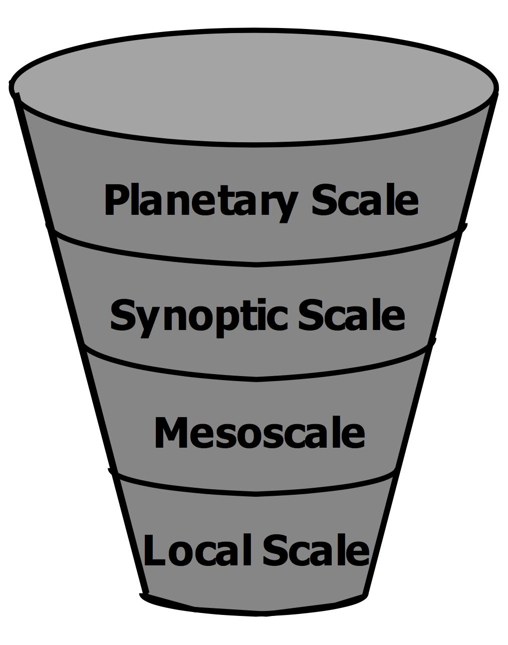 The Forecast Methodology To answer these questions, use the forecast funnel Begin at planetary scale
